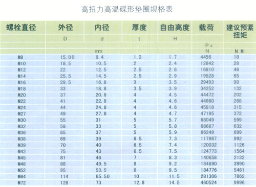 高温碟形垫圈